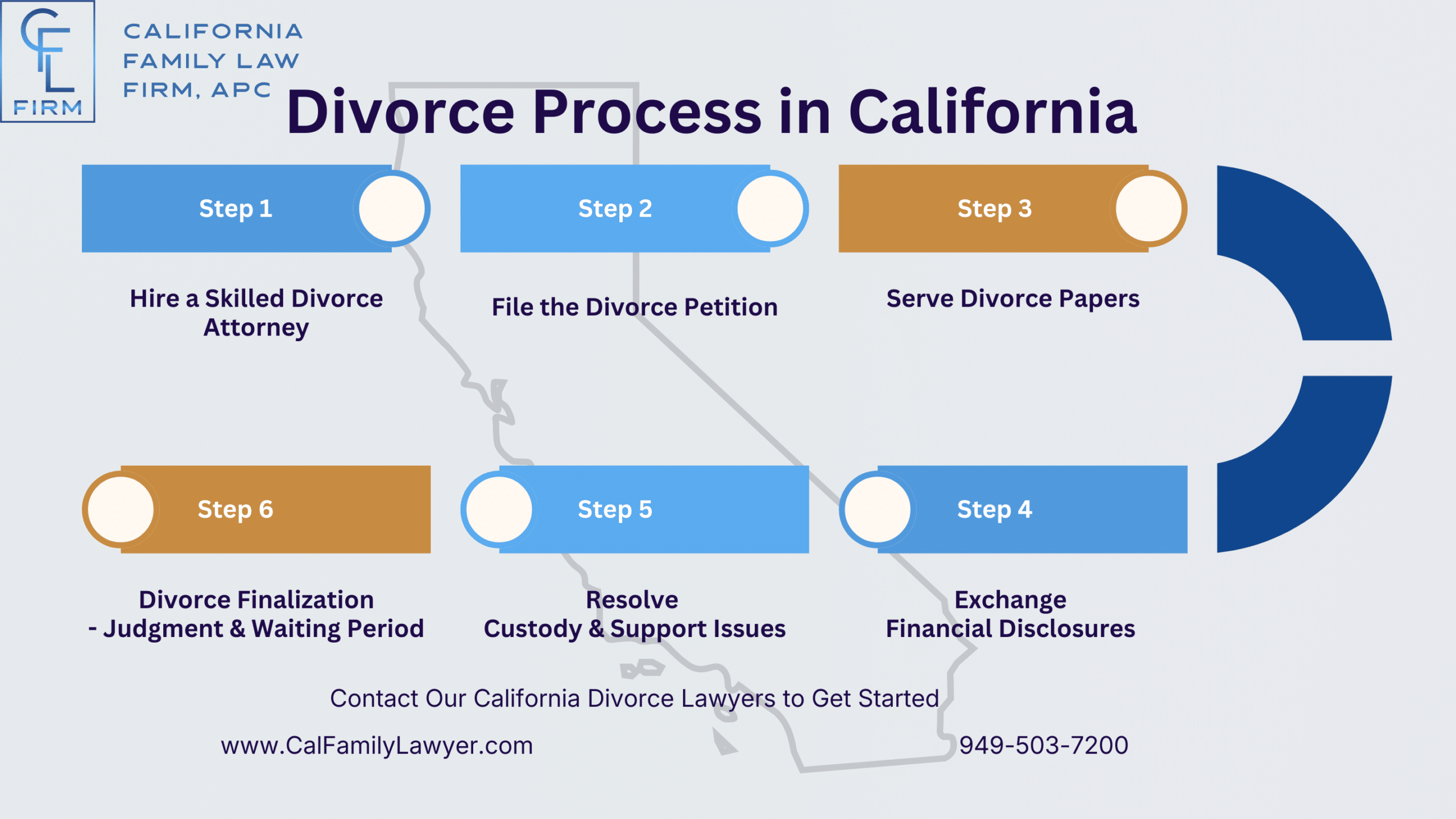This Infographic shows that the Process of Divorce in California.