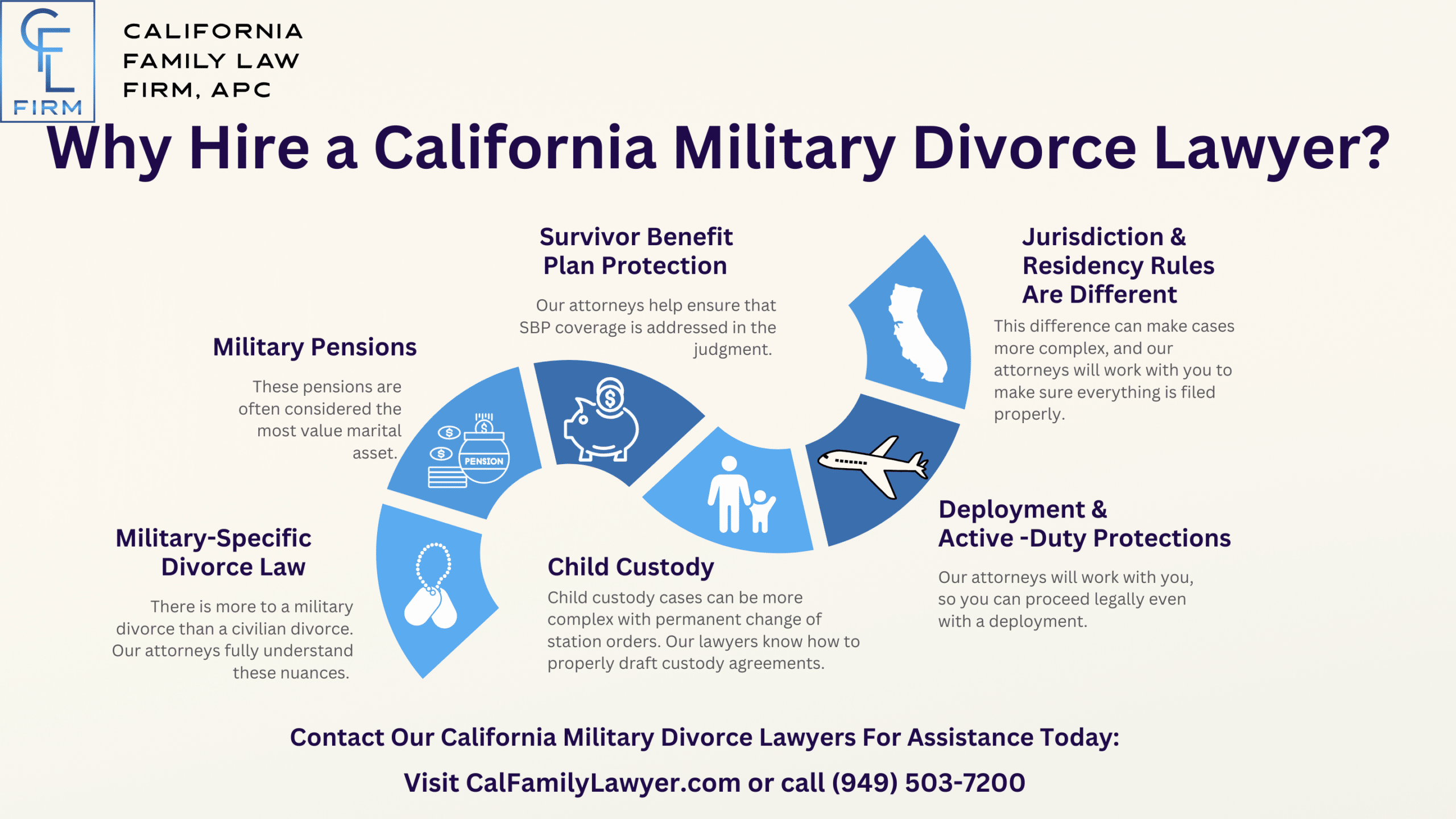 This Infographic shows that why Hire a California Military Divorce Lawyer